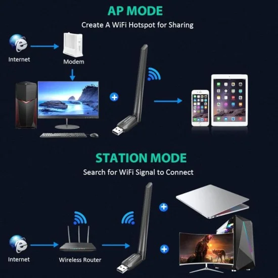 Vention ac650 usb wi-fi dual band network adapter with high gain antenna - black